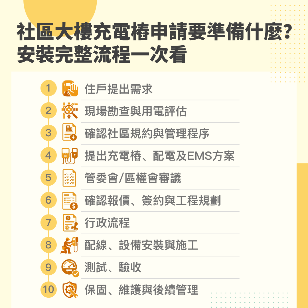 社區大樓充電樁申請