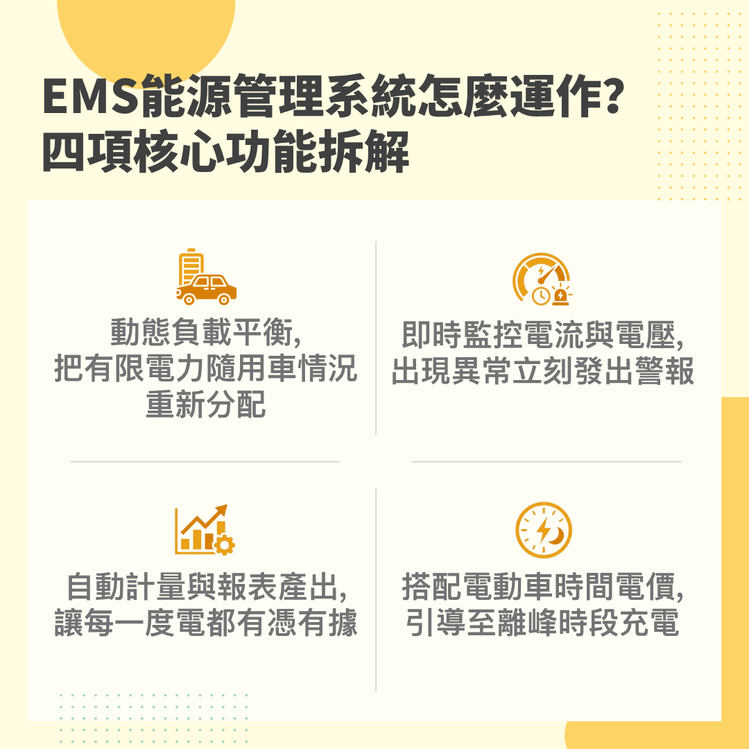 EMS能源管理系統運作方式